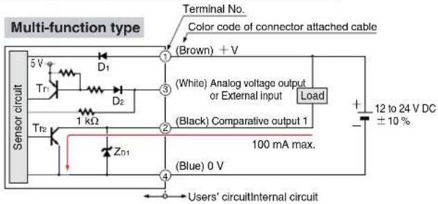 Multi-function type Sensor circuit 5 V Tr1 D1 D2 Tr2 1 kΩ ZD1 Terminal No. Color code of connector attached cable (Brown) + V (White) Analog voltage output or External input Load + - 12 to 24 V DC ± 10 % (Black) Comparative output 1 100 mA max. (Blue) 0 V Users' circuitInternal circuit