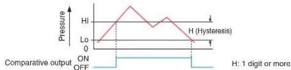 PANASONIC DP-102 - Hysteresis mode - 1