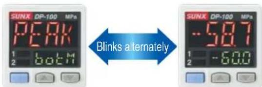 SUNX DP-100 MPa PEAK 1 2 Both Blinks alternately SUNX DP-100 MPa -587 1 2 -6.00