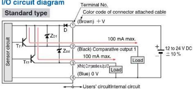 I/O circuit diagram Standard type Terminal No. Color code of connector attached cable (Brown) + V D Sensor circuit Tr1 ZD1 ZD2 (Black) Comparative output 1 100 mA max. 100 mA max. [White] Comparative output 2 (Blue) 0 V Load Load Users' circuitInternal circuit 12 to 24 V DC ± 10 %