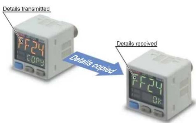 Details transmitted FF24 COPY Details copied FF24 OK