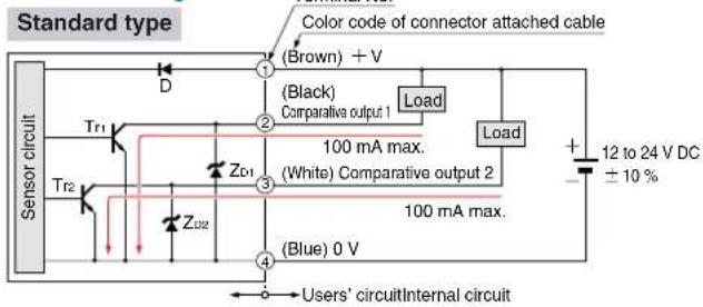 Standard type Color code of connector attached cable (Brown) + V (Black) Comparative output 1 Load Sensor circuit Tr1 ZD1 100 mA max. (White) Comparative output 2 100 mA max. Tr2 ZD2 (Blue) 0 V Users' circuitInternal circuit + 12 to 24 V DC ± 10 %