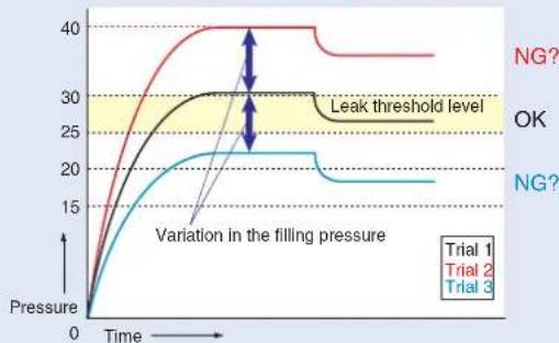 PANASONIC DP-102 - Equipped with auto-reference / remote zero-adjustment functions Multi-function type More precise pressure management is possible with a minimum of effort - 2