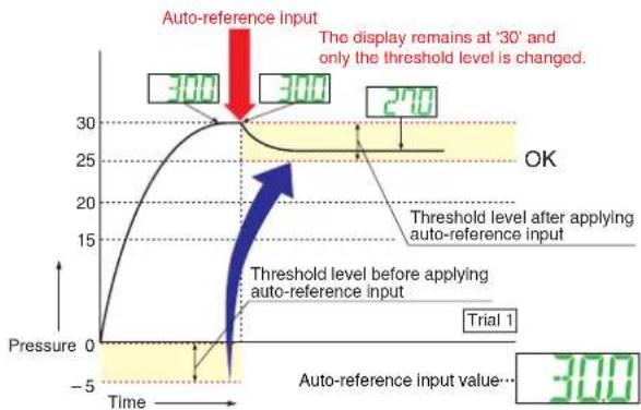 PANASONIC DP-102 - Equipped with auto-reference / remote zero-adjustment functions Multi-function type More precise pressure management is possible with a minimum of effort - 3