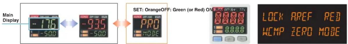 Main Display -176 -500 SUNX DP-100 13.23 -935 -500 SET: OrangeOFF: Green (or Red) ON PRO MODE LOCK AREF RED WCMP ZERO MODE