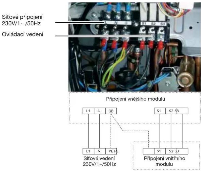REMKO Lübeck Duo Solar - Elektrické připojení vnějšího modulu - 2