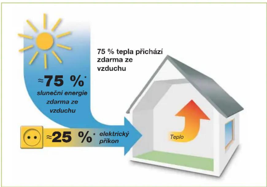 REMKO Frankfurt Duo - Argumenty pro invertorová tepelná čerpadla REMKO - 1