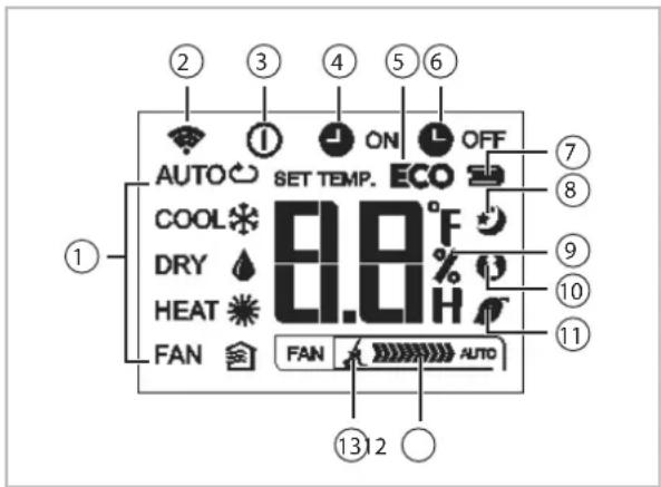 REMKO SKW 351 DC - ⑬ Tlačítko „LED“ - 1
