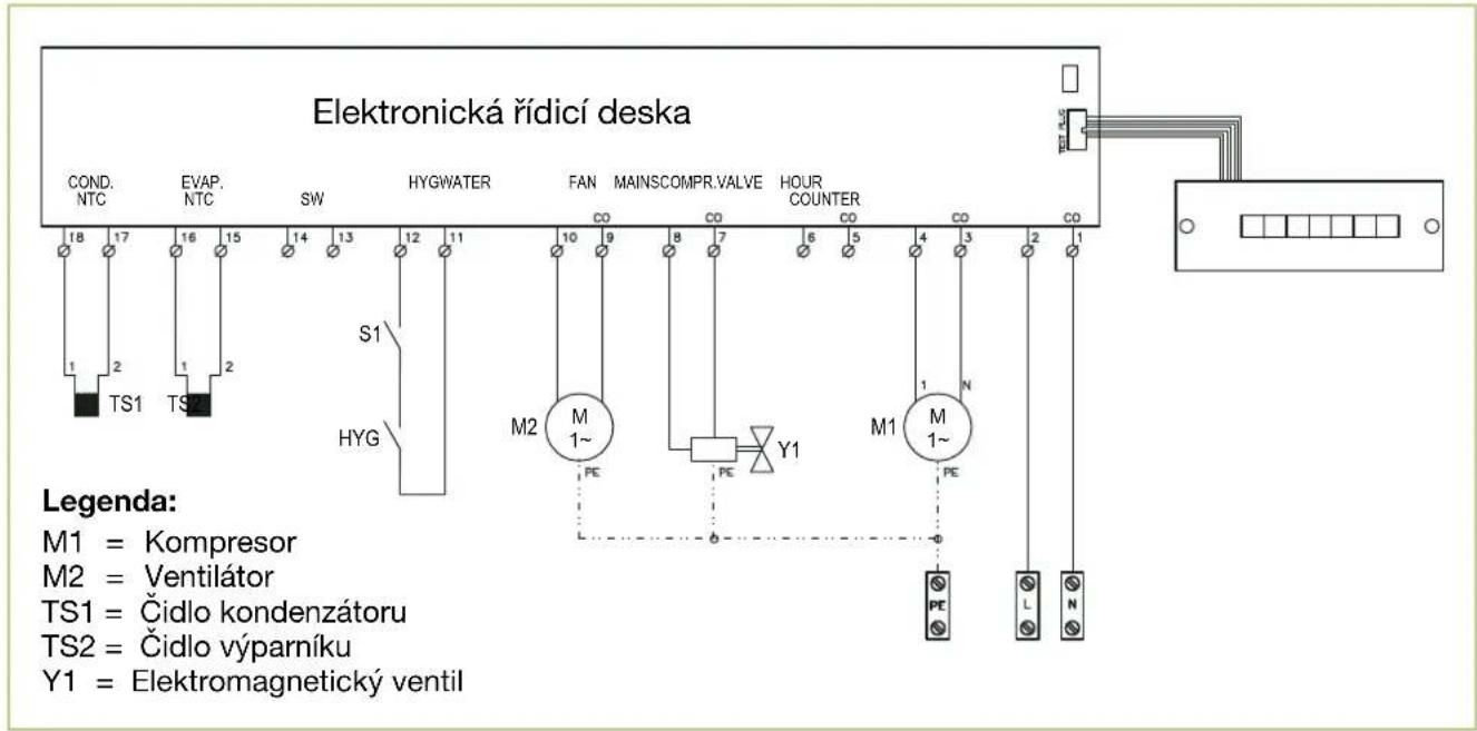 REMKO SLE 20+ - Elektrické schéma připojení - 1