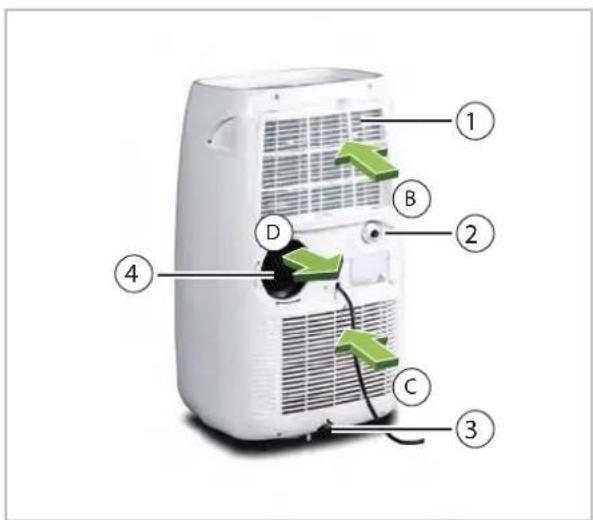 REMKO SKM 260 Eco - Popis zařízení - 2