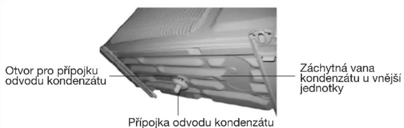 Otvor pro přípojku odvodu kondenzátu Přípojka odvodu kondenzátu Záchyná vana kondenzátu u vnější jednotky