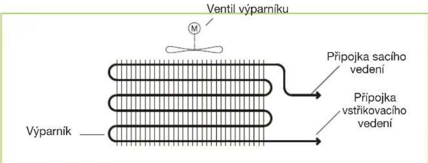 Ventil výparníku M Připojka sacího vedení Připojka vstřikovacího vedení Výparník