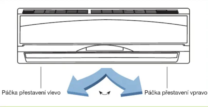 Páčka přestavení vlevo Páčka přestavení vpravo