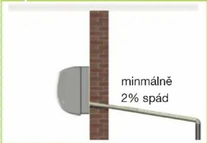 minmálně 2% spád