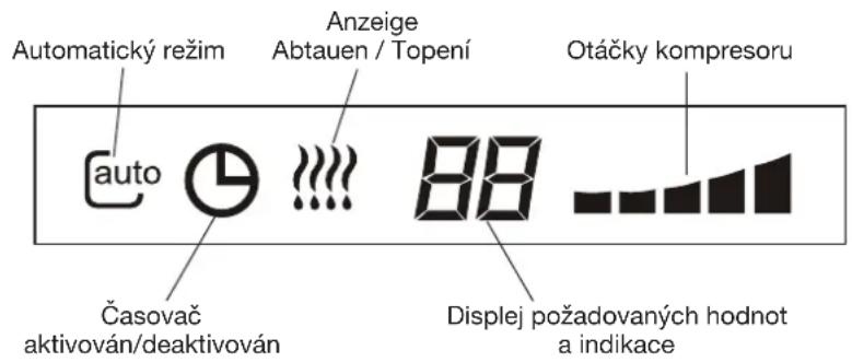 Automatický režim Anzeige Abtauen / Topení Otáčky kompresoru auto Časovač aktivován/deaktivován 88 Displej požadovaných hodnot a indikace