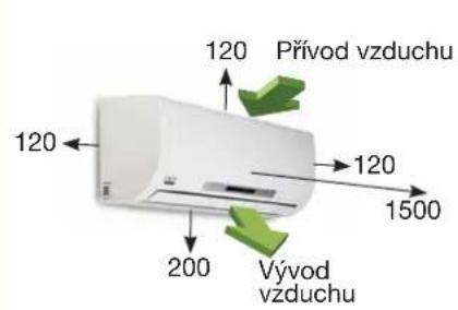 120 Přívod vzduchu 120 1500 200 Vývod vžduchu