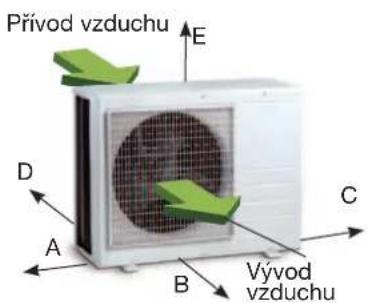 Přívod vzduchu E D A B C Vývod vžduchu