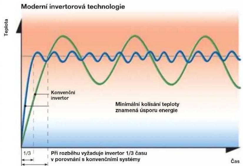 REMKO Köln - REMKOSUPERTEC-INVERTER - 1