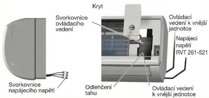 Svorkovnice ovládacího vedení Kryt Ovládací vedení k vnější jednotce Napájecí napětí RVT 261-521 Svorkovnice napájecího napětí Odlehčení tahu Ovládací vedení k vnější jednotce