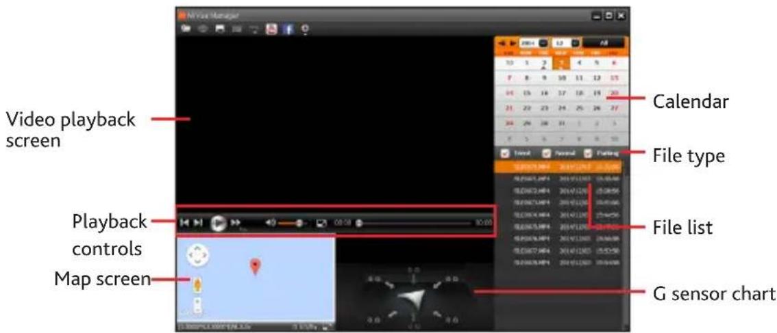 MiView Manager Video playback screen Playback controls Map screen Calendar File type File list G sensor chart