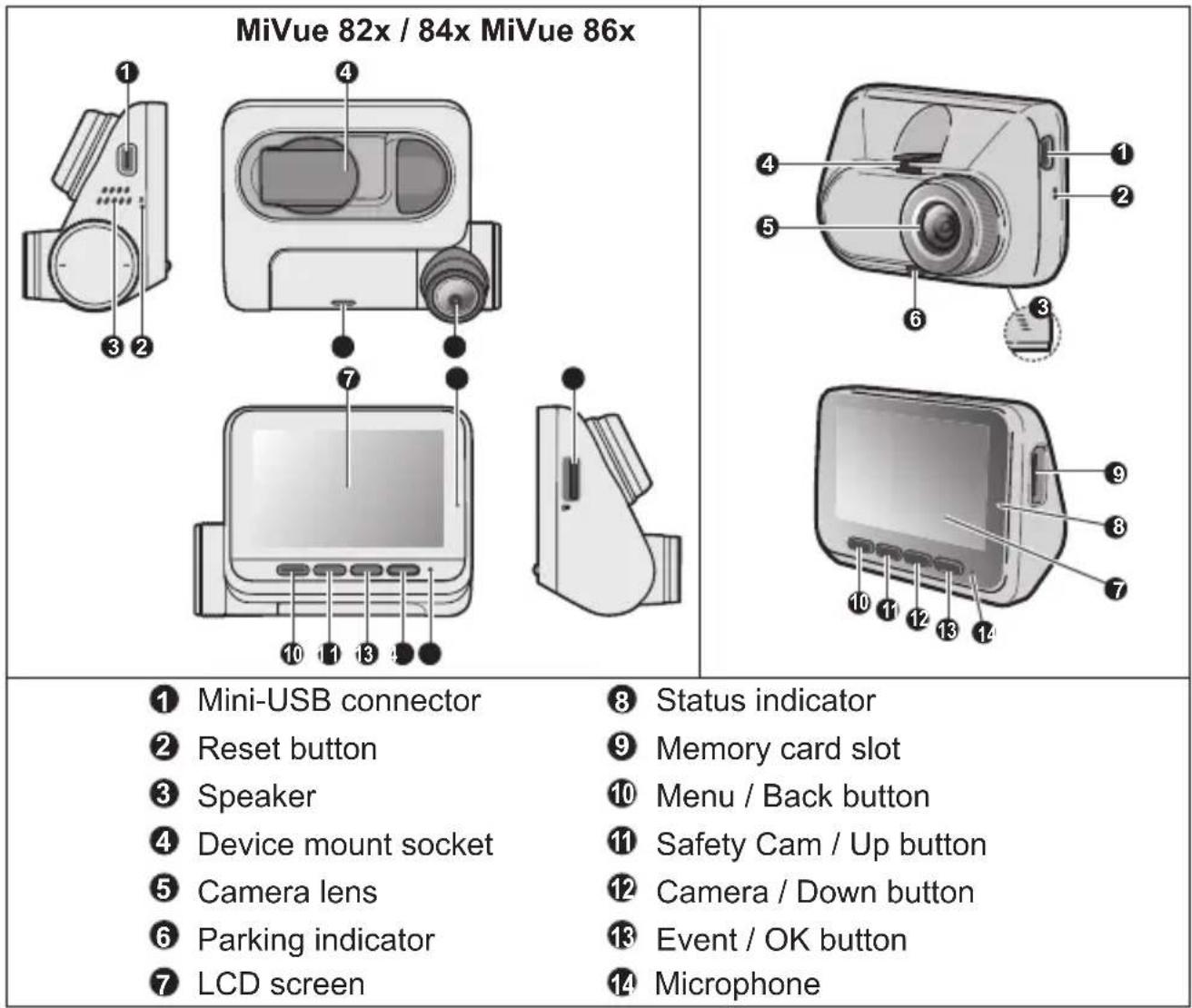 MiVue 82x / 84x MiVue 86x ① Mini-USB connector ② Reset button ③ Speaker ④ Device mount socket ⑤ Camera lens ⑥ Parking indicator ⑦ LCD screen ⑧ Status indicator ⑨ Memory card slot ⑩ Menu / Back button ⑪ Safety Cam / Up button ⑫ Camera / Down button ⑬ Event / OK button ⑭ Microphone