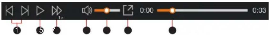 1 5 1x 0:00 0:03