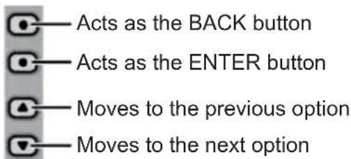 Acts as the BACK button Acts as the ENTER button Moves to the previous option Moves to the next option