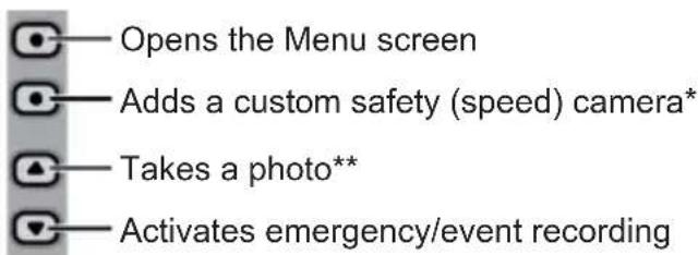 Opens the Menu screen Adds a custom safety (speed) camera* Takes a photo** Activates emergency/event recording