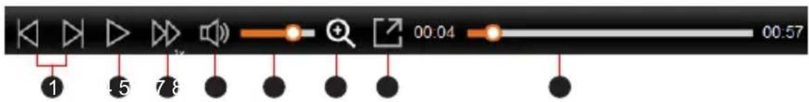 1 4.5 7.8 00:04 00:57