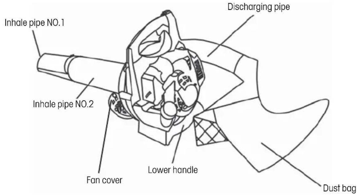 Inhale pipe NO.1 Inhale pipe NO.2 Fan cover Lower handle Discharging pipe Dust bag