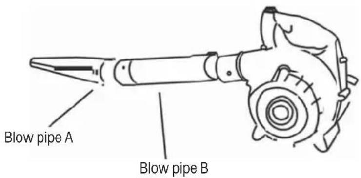 Blow pipe A Blow pipe B