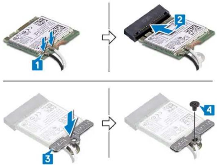 DELL Inspiron 7786 - Tabulka 2. Barevné schéma anténních kabelů - 1