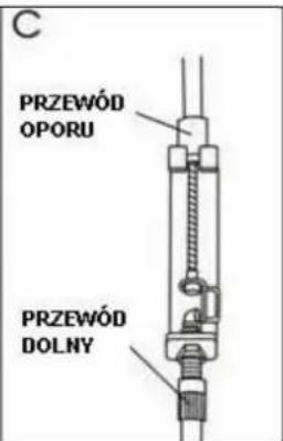 C PRZEWÓD OPORU PRZEWÓD DOLNY