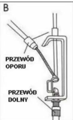 B PRZEWÓD OPORU PRZEWÓD DOLNY