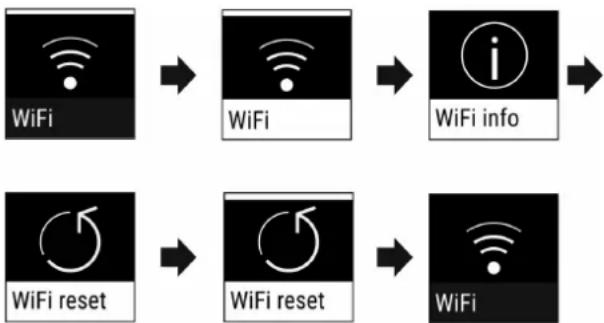 LIEBHERR CNdmy 5223 - Reset připojení k WLAN - 1