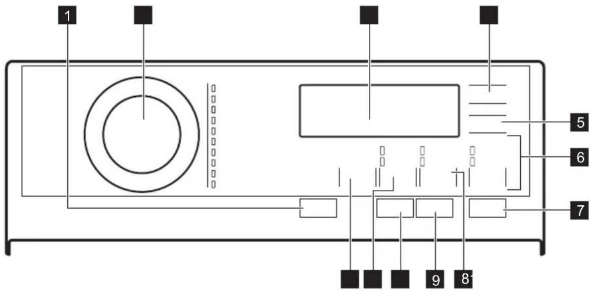 AEG LTR8E373C - Popis ovládacího panelu - 1