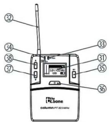 the Lcbone column PT 823 MHz
