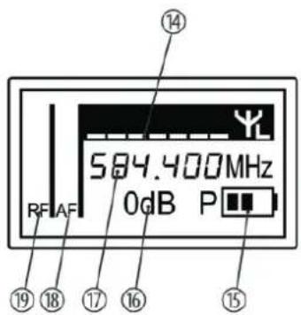 584.400MHz 0dB P RF AF ⑭ ⑱ ⑰ ⑰ ⑯ ⑯ ⑯ ⑮ ⑮