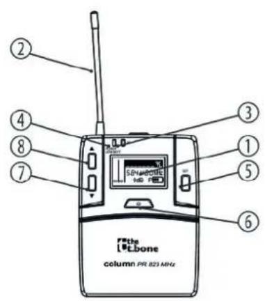 the iEbone column PR 823 MHz