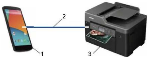 BROTHER MFC-J3530DW - Aplikace Mopria® Print Service - 1