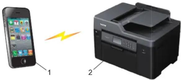 BROTHER MFC-J3530DW - Tisk a skenování z mobilního zařízení pomocí funkce Wi-Fi Direct - 1