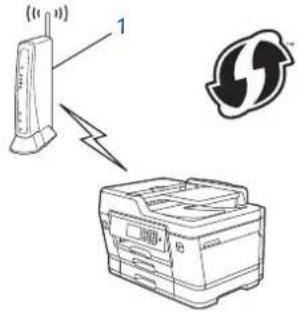 BROTHER MFC-J3530DW - Typ A - 1