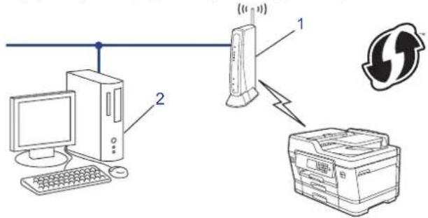 BROTHER MFC-J3530DW - Typ A - 2