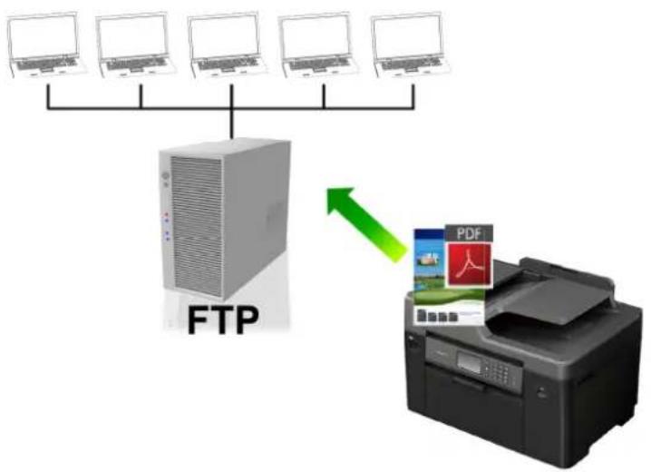BROTHER MFC-J3530DW - Skenování na FTP - 1