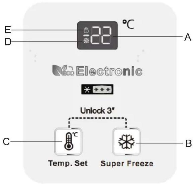 E D -28 °C A Electronic * *** Unlock 3" C Temp. Set Super Freeze B