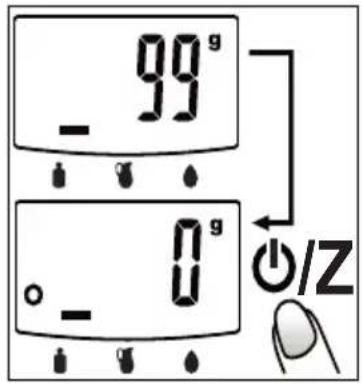 99° - 0° - Z