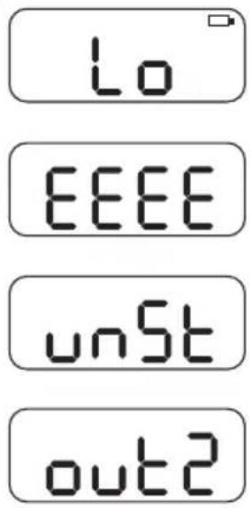 Eta Grami - Fehlermeldungen, die auf dem Display der Waage angezeigt werden: (Abb. 4) - 1