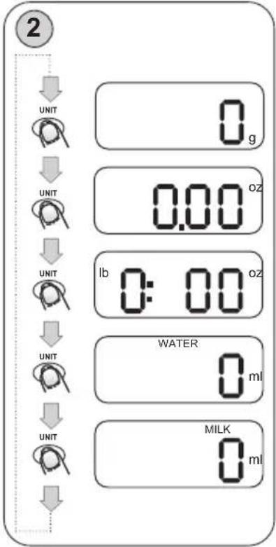 2 UNIT 0g UNIT 0.00 oz UNIT lb 0:00 oz UNIT WATER 0ml UNIT MILK 0ml