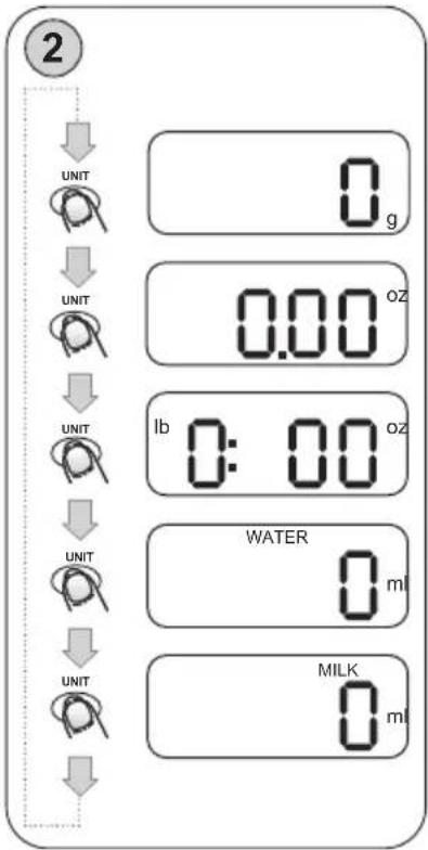 2 UNIT 0 g UNIT 0.00 oz UNIT lb 0:00 oz UNIT WATER 0 ml UNIT MILK 0 ml