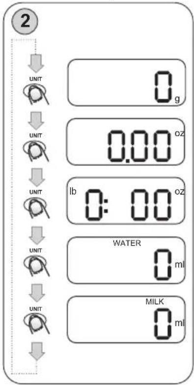 2 UNIT 0 g UNIT 0.00 oz UNIT UNIT lb 0:00 oz UNIT WATER 0 ml UNIT MILK 0 ml